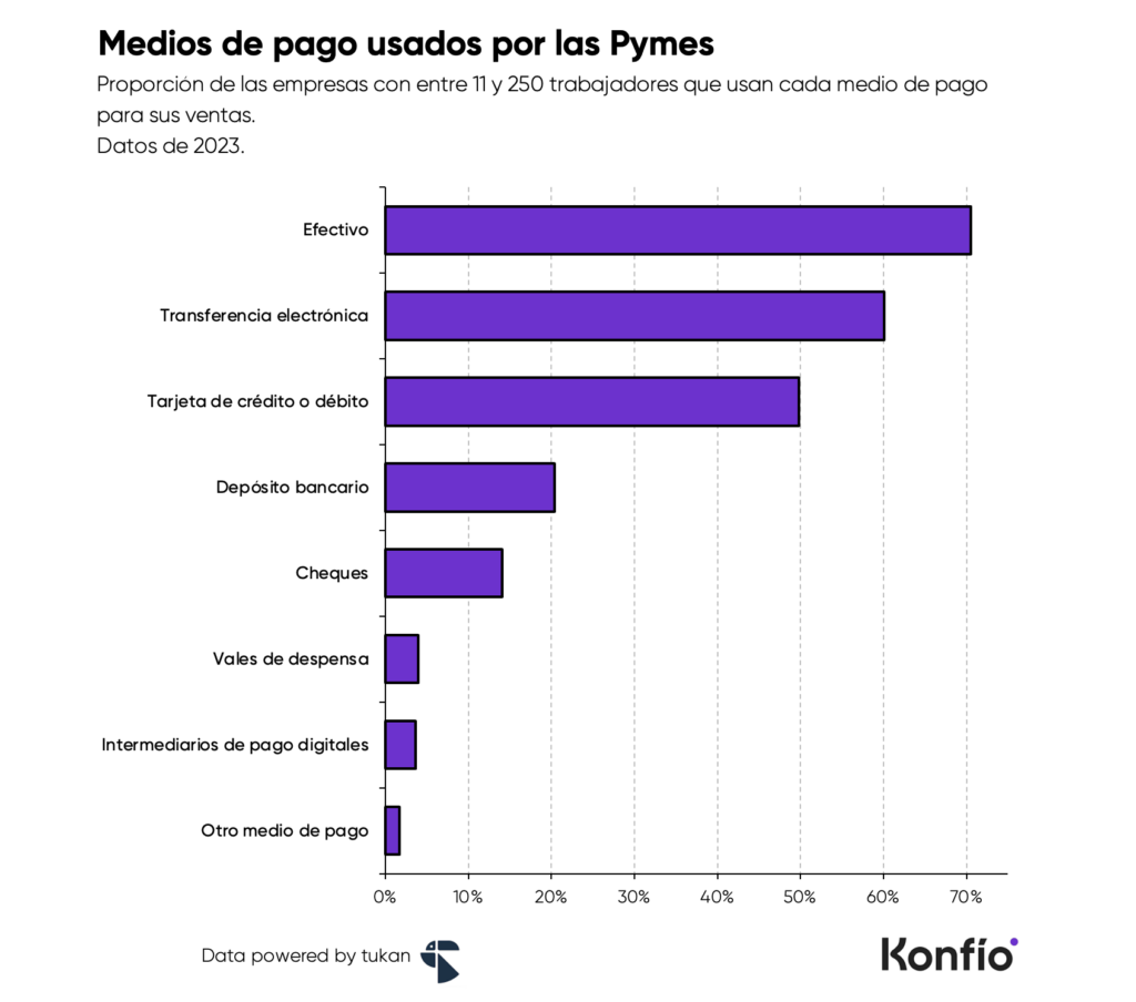 ¿Qué tan digitalizados están los negocios en México? 5 ¿Qué tan digitalizados están los negocios en México?
